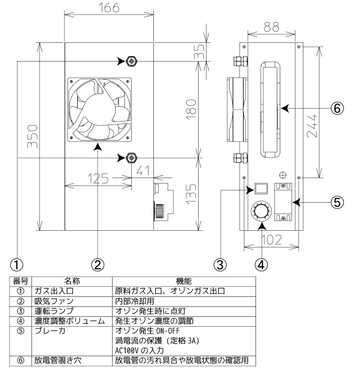 参考価格 Ｄｒａｇｅｒ 電気化学式センサー オゾン ( 6811540