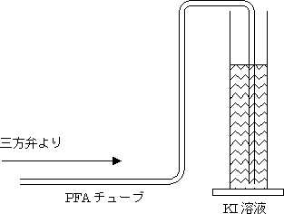 （2）メスシリンダ