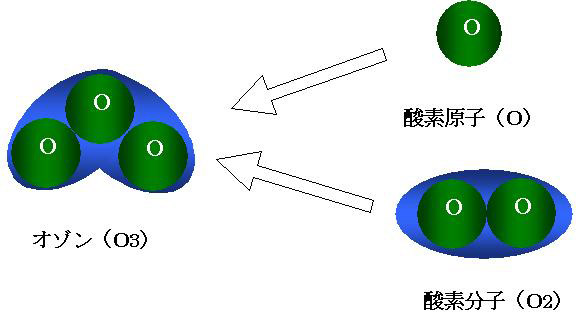 オゾン分子