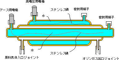 石英三重管型の放電管