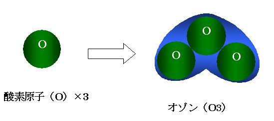 オゾン分子