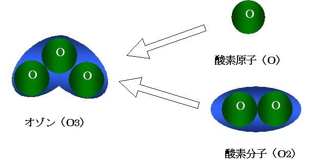 オゾン分子