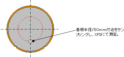 測定ポイント