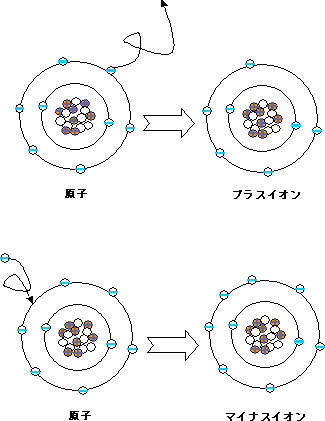 イオン（図）