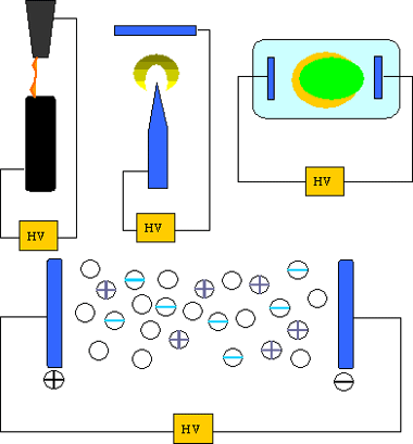 気中放電（図）