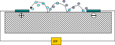 沿面放電