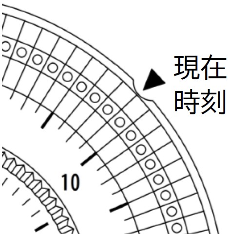 手順3-2