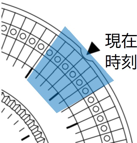 手順4