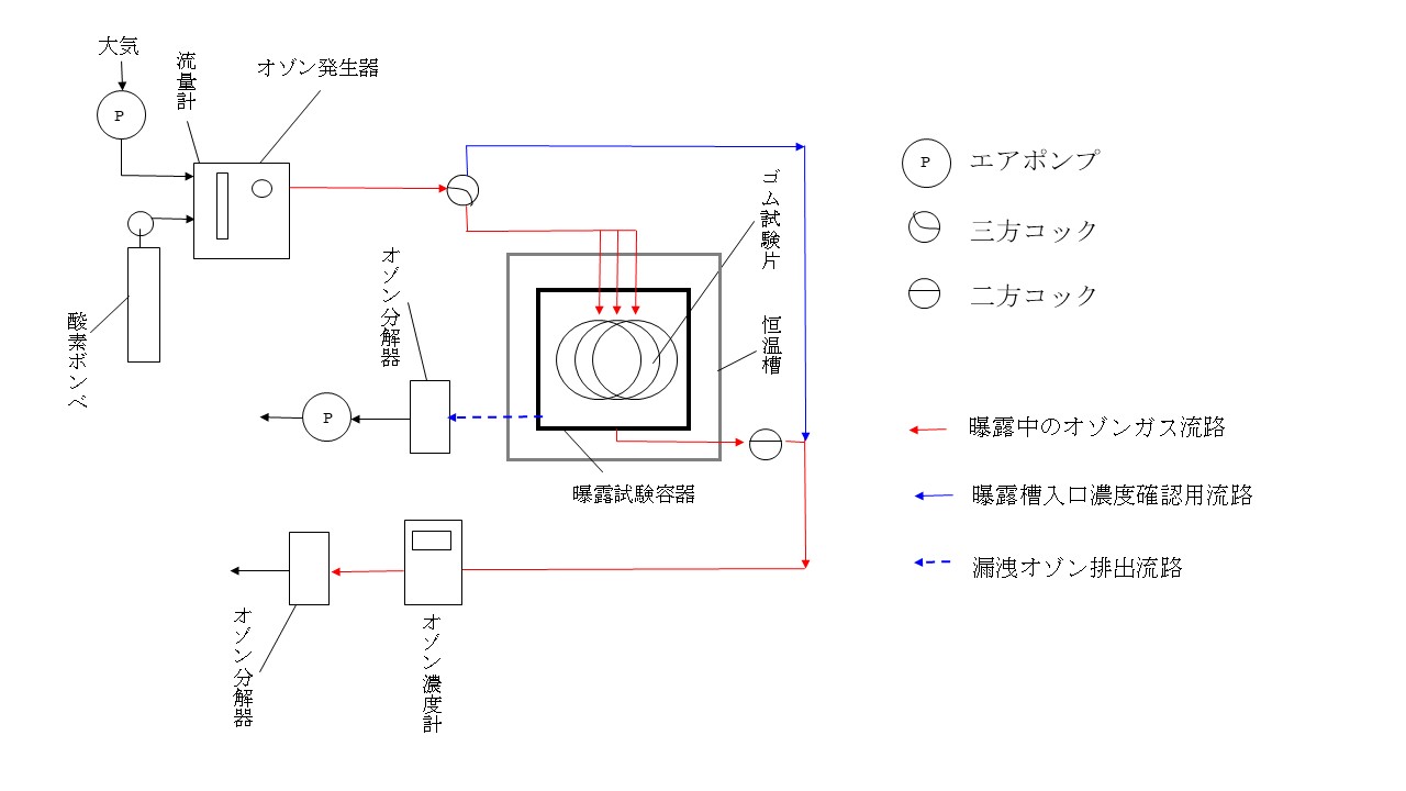 試験系統図